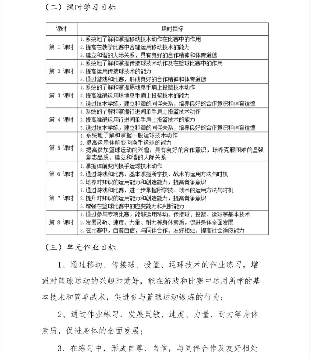 为什么篮球技术训练对球员发展如此重要_1